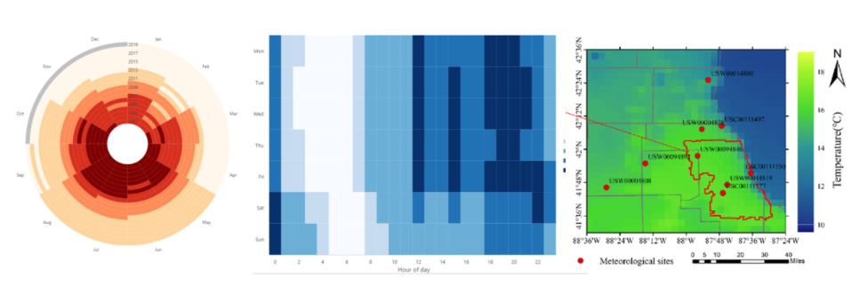 Temporal crime distribution and WRF gridded temperature data